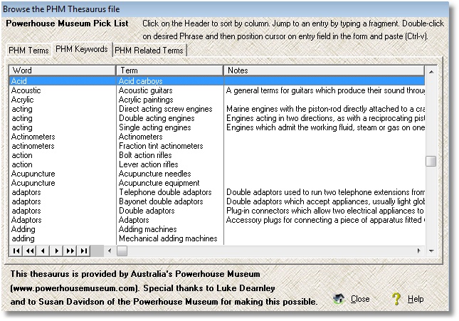 PHM keywords